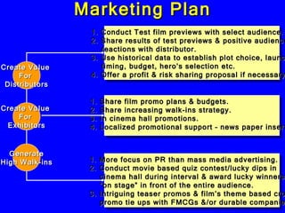 Marketing Plan 1. Conduct Test film previews with select audience. 2. Share results of test previews & positive audience reactions with distributor. 3. Use historical data to establish plot choice, launch  timing, budget, hero’s selection etc. 4. Offer a profit & risk sharing proposal if necessary. 1. Share film promo plans & budgets. 2. Share increasing walk-ins strategy. 3. In cinema hall promotions. 4. Localized promotional support – news paper inserts. 1. More focus on PR than mass media advertising. 2. Conduct movie based quiz contest/lucky dips in  cinema hall during interval & award lucky winners  “ on stage” in front of the entire audience. 3. Intriguing teaser promos & film’s theme based cross promo tie ups with FMCGs &/or durable companies. Generate High Walk-ins Create Value  For  Distributors Create Value  For  Exhibitors 