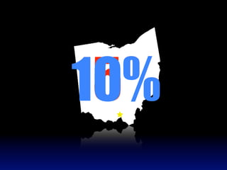 15%
10%
 