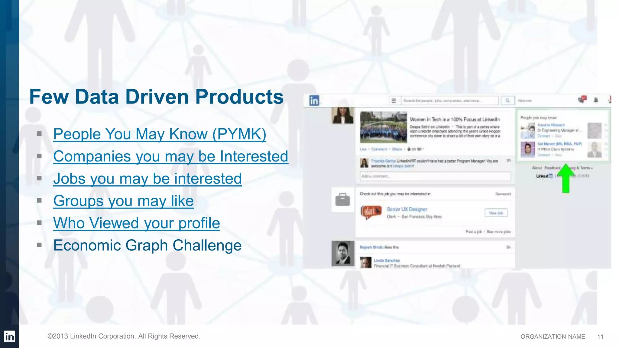 ORGANIZATION NAME©2013 LinkedIn Corporation. All Rights Reserved.
Few Data Driven Products
11
 People You May Know (PYMK)
 Companies you may be Interested
 Jobs you may be interested
 Groups you may like
 Who Viewed your profile
 Economic Graph Challenge
 