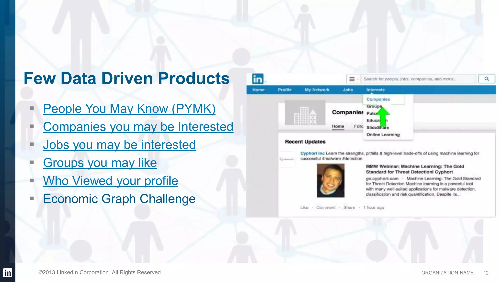 ORGANIZATION NAME©2013 LinkedIn Corporation. All Rights Reserved.
Few Data Driven Products
12
 People You May Know (PYMK)
 Companies you may be Interested
 Jobs you may be interested
 Groups you may like
 Who Viewed your profile
 Economic Graph Challenge
 