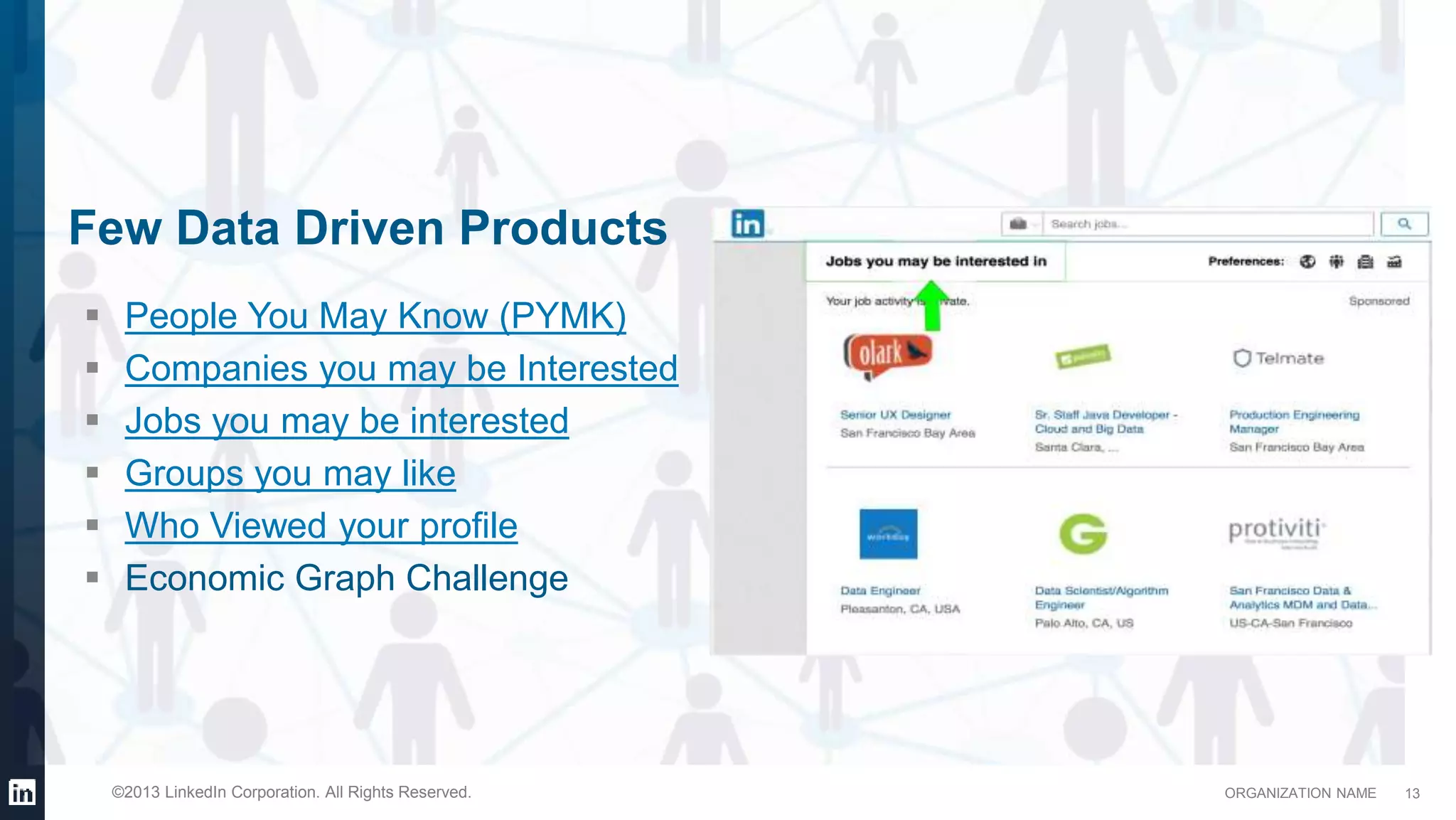 ORGANIZATION NAME©2013 LinkedIn Corporation. All Rights Reserved.
Few Data Driven Products
13
 People You May Know (PYMK)
 Companies you may be Interested
 Jobs you may be interested
 Groups you may like
 Who Viewed your profile
 Economic Graph Challenge
 