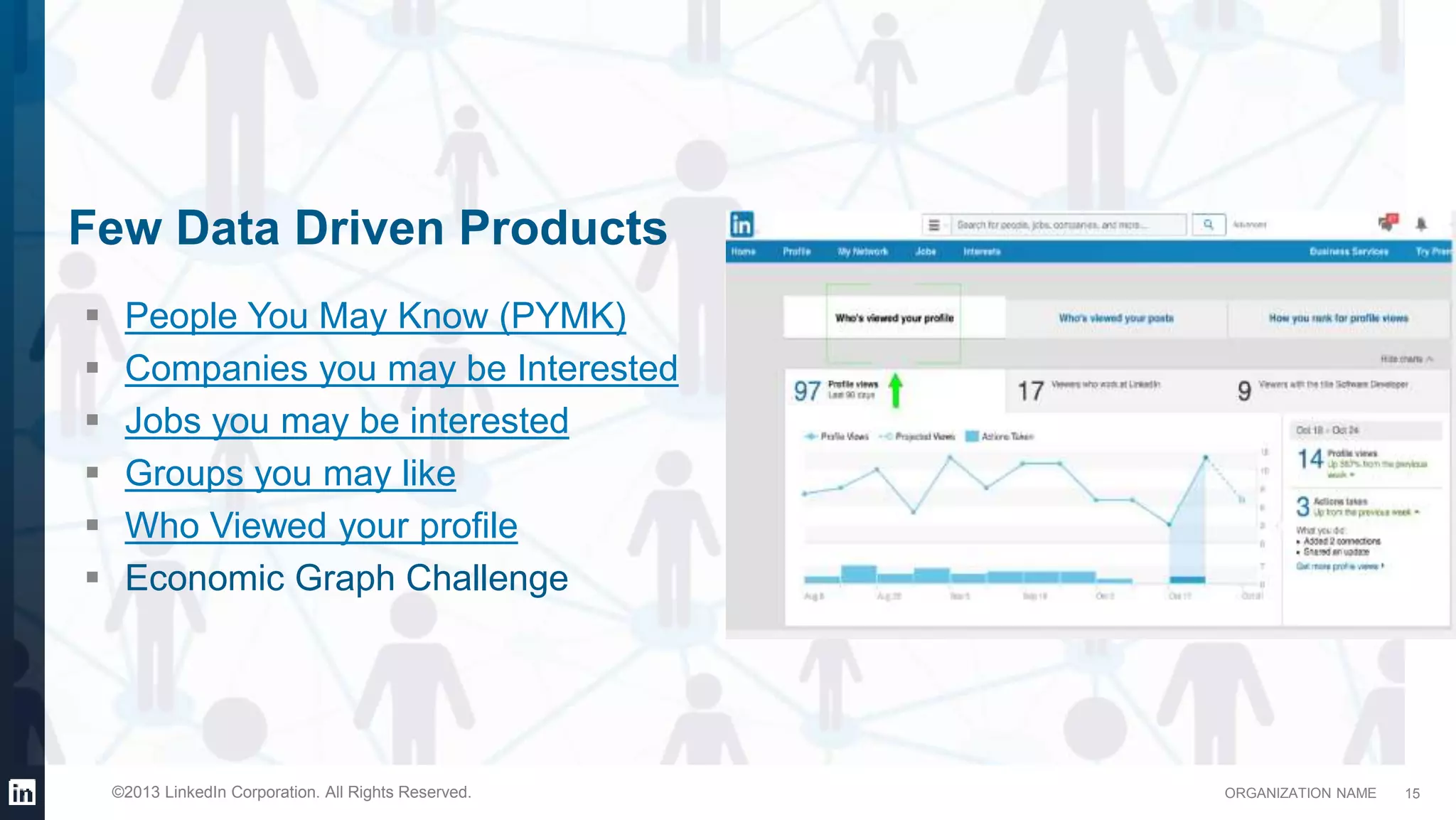 ORGANIZATION NAME©2013 LinkedIn Corporation. All Rights Reserved.
Few Data Driven Products
15
 People You May Know (PYMK)
 Companies you may be Interested
 Jobs you may be interested
 Groups you may like
 Who Viewed your profile
 Economic Graph Challenge
 