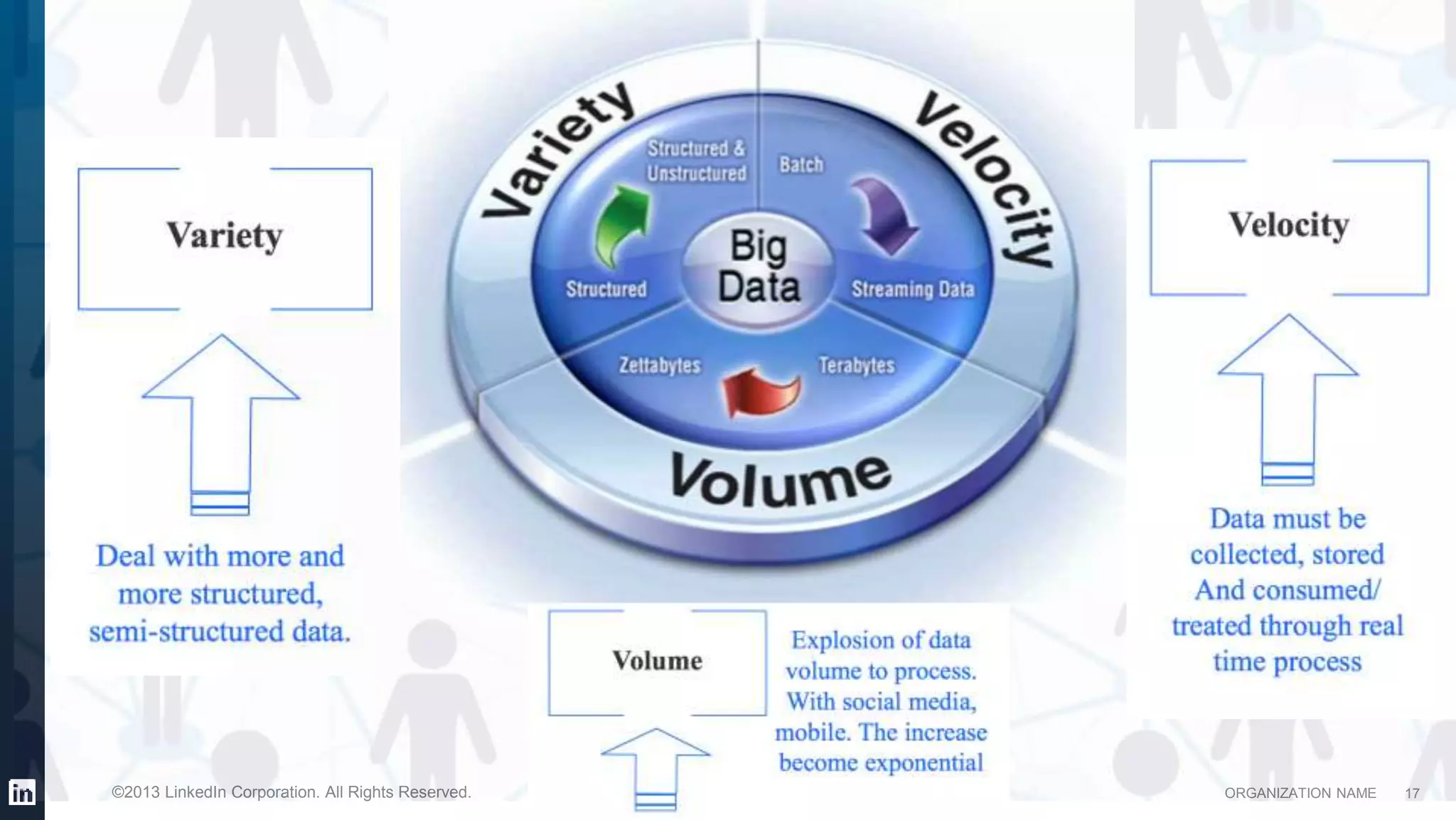 ORGANIZATION NAME©2013 LinkedIn Corporation. All Rights Reserved. 17
 