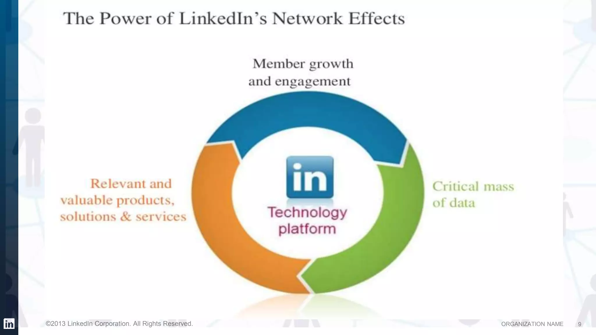 ORGANIZATION NAME©2013 LinkedIn Corporation. All Rights Reserved. 9
 