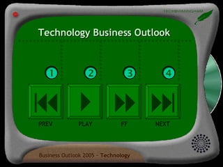 Technology Business Outlook         PREV PLAY FF NEXT 