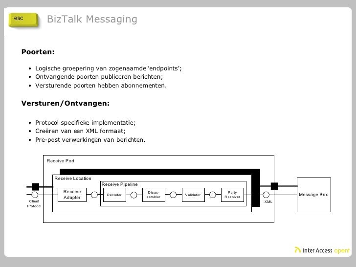 Biz Talk 2006 Orchestration Vs Messaging