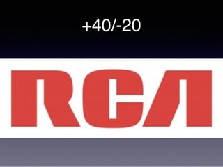 +40/-20
 
