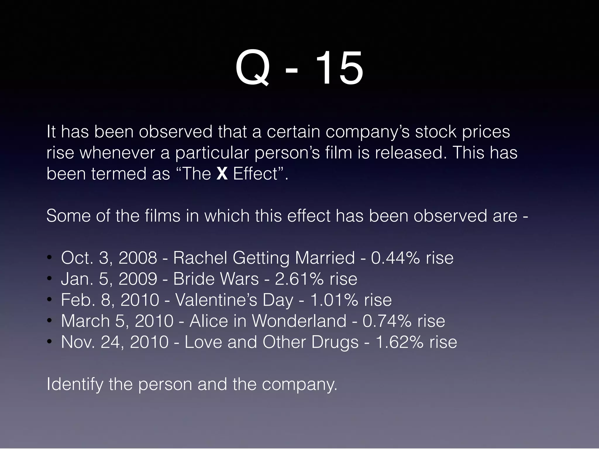 Q - 15
It has been observed that a certain company’s stock prices
rise whenever a particular person’s film is released. This has
been termed as “The X Effect”.
Some of the films in which this effect has been observed are -
• Oct. 3, 2008 - Rachel Getting Married - 0.44% rise
• Jan. 5, 2009 - Bride Wars - 2.61% rise
• Feb. 8, 2010 - Valentine’s Day - 1.01% rise
• March 5, 2010 - Alice in Wonderland - 0.74% rise
• Nov. 24, 2010 - Love and Other Drugs - 1.62% rise
Identify the person and the company.
 