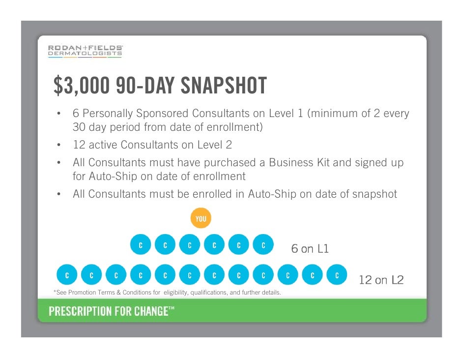 rodan and fields opportunity updated rodan fields consultant