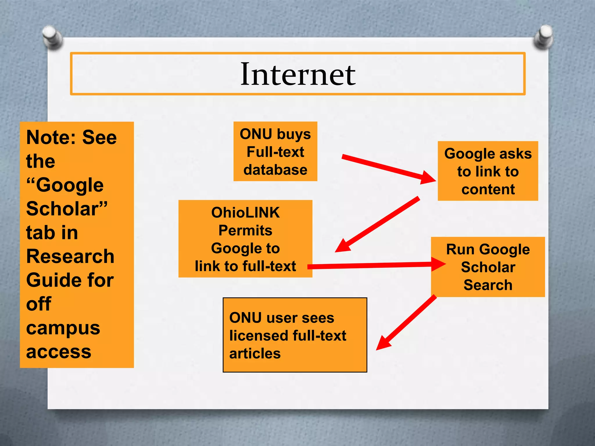 Options for articles
O Save it
O Email it
O Print it
O Export it
O (check for citation information)

 