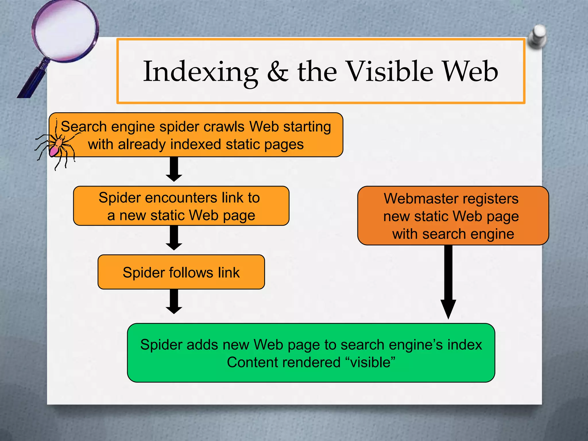 Internet
Note: See
the
“Google
Scholar”
tab in
Research
Guide for
off
campus
access

ONU buys
Full-text
database
OhioLINK
Permits
Google to
link to full-text

ONU user sees
licensed full-text
articles

Google asks
to link to
content

Run Google
Scholar
Search

 