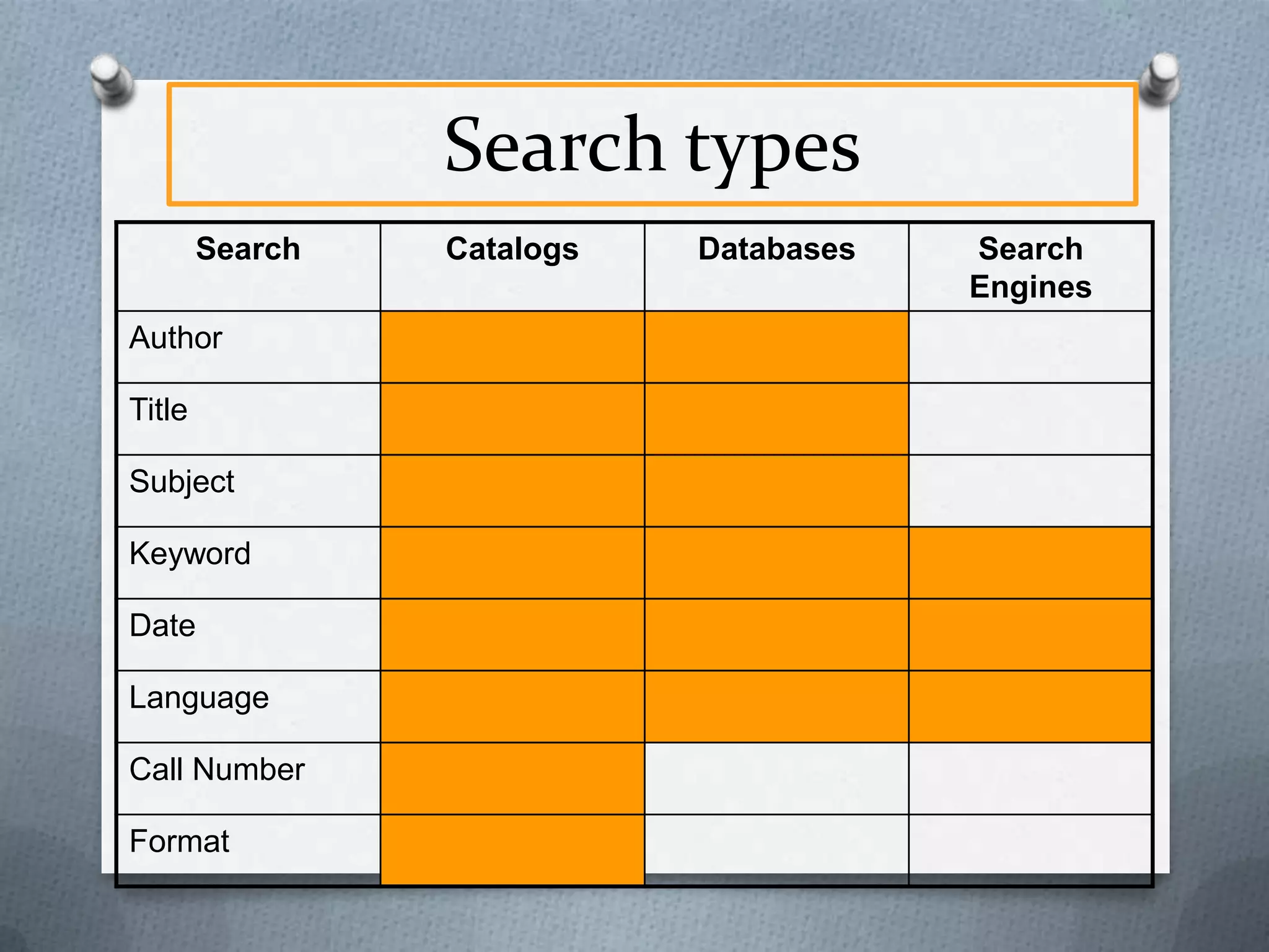 Search types
Search
Author
Title
Subject
Keyword
Date
Language
Call Number
Format

Catalogs

Databases

Search
Engines

 