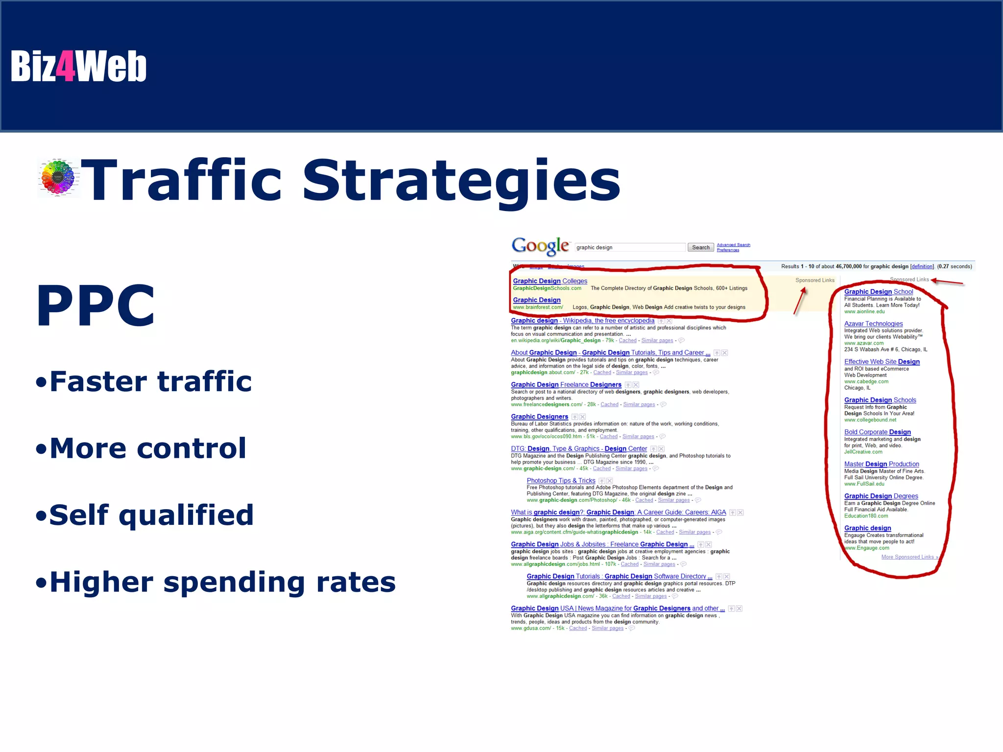 PPC Faster traffic More control Self qualified  Higher spending rates Traffic Strategies 