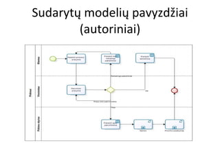 Sudarytų modelių pavyzdžiai (autoriniai) 