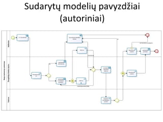 Sudarytų modelių pavyzdžiai (autoriniai) 