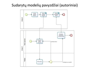 Sudarytų modelių pavyzdžiai (autoriniai) 