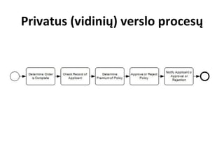 Privatus (vidinių) verslo procesų 