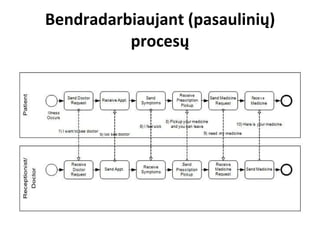 Bendradarbiaujant (pasaulinių) procesų 
