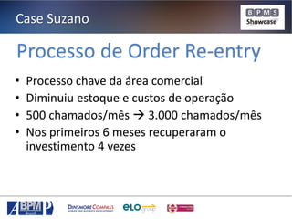 Case Suzano

Processo de Order Re-entry
•
•
•
•

Processo chave da área comercial
Diminuiu estoque e custos de operação
500 chamados/mês  3.000 chamados/mês
Nos primeiros 6 meses recuperaram o
investimento 4 vezes

 