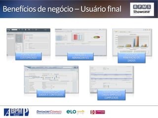 Benefícios de negócio – Usuário final

PORTAL WEB
CUSTOMIZADO

PODEROSA
MINERAÇÃO DE
DADOS

ANÁLISES
ABRANGENTES

TRABALHO COM
DADOS E CONTEÚDOS

TRABALHO COM
CASOS SIMPLES E
COMPLEXOS

 