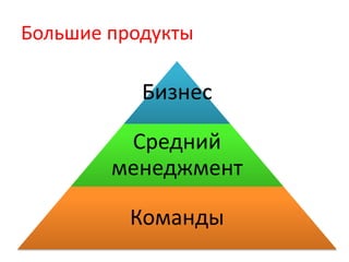 Большие продукты
Бизнес
Средний
менеджмент
Команды
 