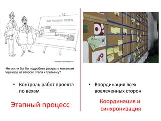 Этапный процесс
Координация и
синхронизация
• Координация всех
вовлеченных сторон
• Контроль работ проекта
по вехам
 