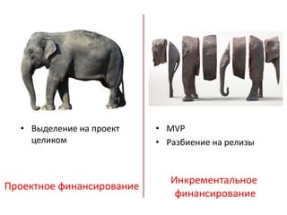 Проектное финансирование
Инкрементальное
финансирование
• MVP
• Разбиение на релизы
• Выделение на проект
целиком
 