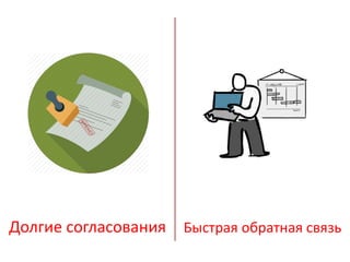 Долгие согласования Быстрая обратная связь
 