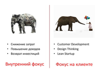 Внутренний фокус Фокус на клиенте
• Customer Development
• Design Thinking
• Lean Startup
• Снижение затрат
• Повышение доходов
• Возврат инвестиций
 