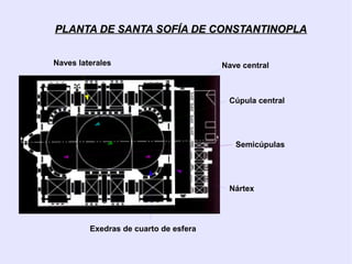 PLANTA DE SANTA SOFÍA DE CONSTANTINOPLA


Naves laterales                        Nave central



                                        Cúpula central




                                          Semicúpulas




                                        Nártex




         Exedras de cuarto de esfera
 