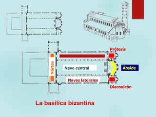 Nártex
Naves laterales
Nave central
Prótesis
Diaconicón
Ábside
La basílica bizantina
 