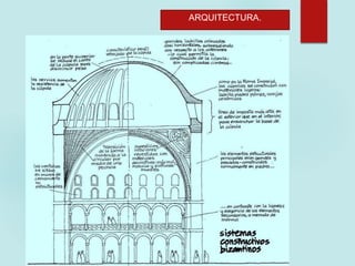 ARQUITECTURA.
 