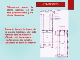 ARQUITECTURA.
Bizancio hereda la forma de
la planta basilical, del arte
romano pero la modifica:
-El atrio casi desaparece
-Nártex de menor tamaño
-El ábside es recto al exterior
Diferencias entre la
planta basilical en el
arte paleocristiano y en
el arte bizantino
 
