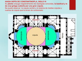 cúpula
semicúpula
semicúpula
Nártex
Crucero
Crucero
HAGIA SOFÍA DE CONSTANTINOPLA, SIGLO VI
Su planta conjuga magistralmente dos tipologías conocidas, la basilical y la
de cruz griega cubierta por una gran cúpula.
Se puede observar la cúpula central y el sistema de medias cúpulas y
cuartos de cúpula que le sirven de contrarresto
 