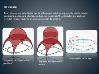 C) Cúpula:
Es un elemento arquitectónico que se utiliza para cubrir un espacio de planta circular,
cuadrada, poligonal o elíptica, mediante arcos de perfil semicircular, parabólico u
ovoidal, rotados respecto de un punto central de simetría.
“Esquema de cúpula sobre
pechinas”
“Esquema de cúpula con
tambor”
“Construcción de un iglú”
 