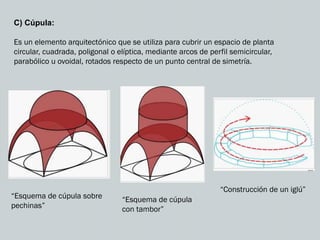 C) Cúpula:
Es un elemento arquitectónico que se utiliza para cubrir un espacio de planta
circular, cuadrada, poligonal o elíptica, mediante arcos de perfil semicircular,
parabólico u ovoidal, rotados respecto de un punto central de simetría.
“Esquema de cúpula sobre
pechinas”
“Esquema de cúpula
con tambor”
“Construcción de un iglú”
 