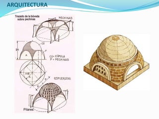 ARQUITECTURA
 