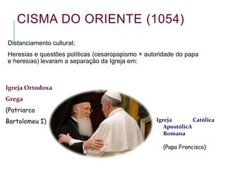 CISMA DO ORIENTE (1054)
Distanciamento cultural;
Heresias e questões políticas (cesaropapismo × autoridade do papa
e heresias) levaram a separação da Igreja em:
Igreja Ortodoxa
Grega
(Patriarca
Bartolomeu I) Igreja Católica
ApostólicA
Romana
(Papa Francisco)
 