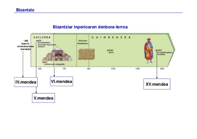 Bizantziar inperioaren denbora-lerroa
• 395
Inperio
erromatarraren
banaketa
Bizantzio
V.mendea
XV.mendeaIV.mendea VI.mendea
 