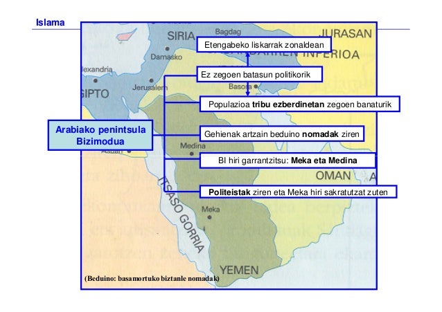 Arabiako penintsula
Bizimodua
Ez zegoen batasun politikorik
Populazioa tribu ezberdinetan zegoen banaturik
Gehienak artzai...