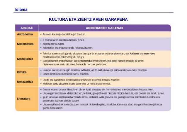 Islama
KULTURA ETA ZIENTZIAREN GARAPENA