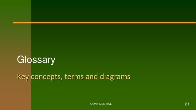 Key concepts, terms and diagrams
Glossary
CONFIDENTIAL 21
 
