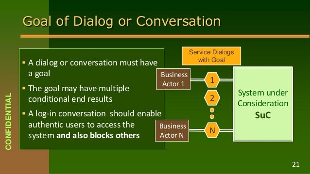Goal of Dialog or Conversation
 A dialog or conversation must have
a goal
 The goal may have multiple
conditional end results
 A log-in conversation should enable
authentic users to access the
system and also blocks others
System under
Consideration
SuC
Business
Actor 1
Business
Actor N
CONFIDENTIAL
21
1
2
N
Service Dialogs
with Goal
 