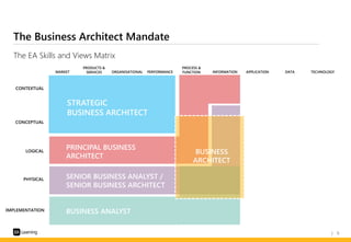 Business Architecture as an Approach to Connect Strategy & Projects | PDF