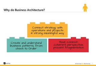 | 7
Why do Business Architecture?
 