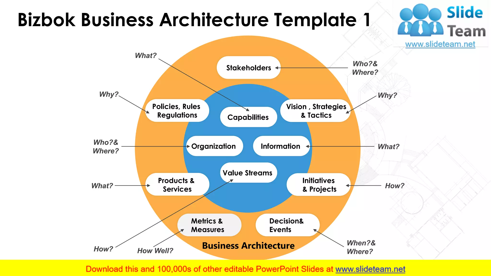 Bizbok Business Architecture Template 1
2
Stakeholders
Vision , Strategies
& TacticsCapabilities
Information
Value Streams
Products &
Services
Metrics &
Measures
Initiatives
& Projects
Organization
Policies, Rules
Regulations
Decision&
Events
Who?&
Where?
Why?
What?
How?
When?&
Where?How Well?How?
What?
Who?&
Where?
Why?
What?
Business Architecture
This slide is 100% editable. Adapt it to your needs and capture your audience's attention.
 