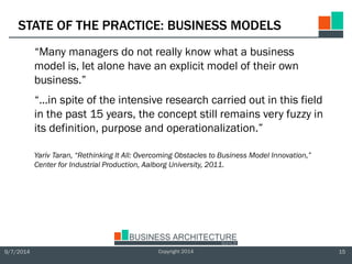 9/7/2014 15Copyright 2014
STATE OF THE PRACTICE: BUSINESS MODELS
“Many managers do not really know what a business
model i...