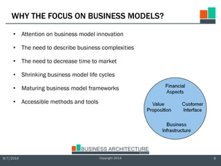 9/7/2014 6Copyright 2014
WHY THE FOCUS ON BUSINESS MODELS?
• Attention on business model innovation
• The need to describe...