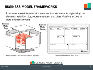 9/7/2014 8Copyright 2014
BUSINESS MODEL FRAMEWORKS
A business model framework is a conceptual structure for organizing the...