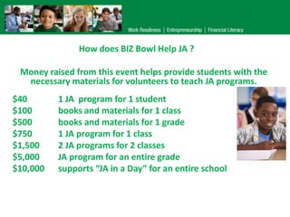 How does BIZ Bowl Help JA ?
Money raised from this event helps provide students with the
necessary materials for volunteers to teach JA programs.
$40
$100
$500
$750
$1,500
$5,000
$10,000

1 JA program for 1 student
books and materials for 1 class
books and materials for 1 grade
1 JA program for 1 class
2 JA programs for 2 classes
JA program for an entire grade
supports “JA in a Day” for an entire school

 